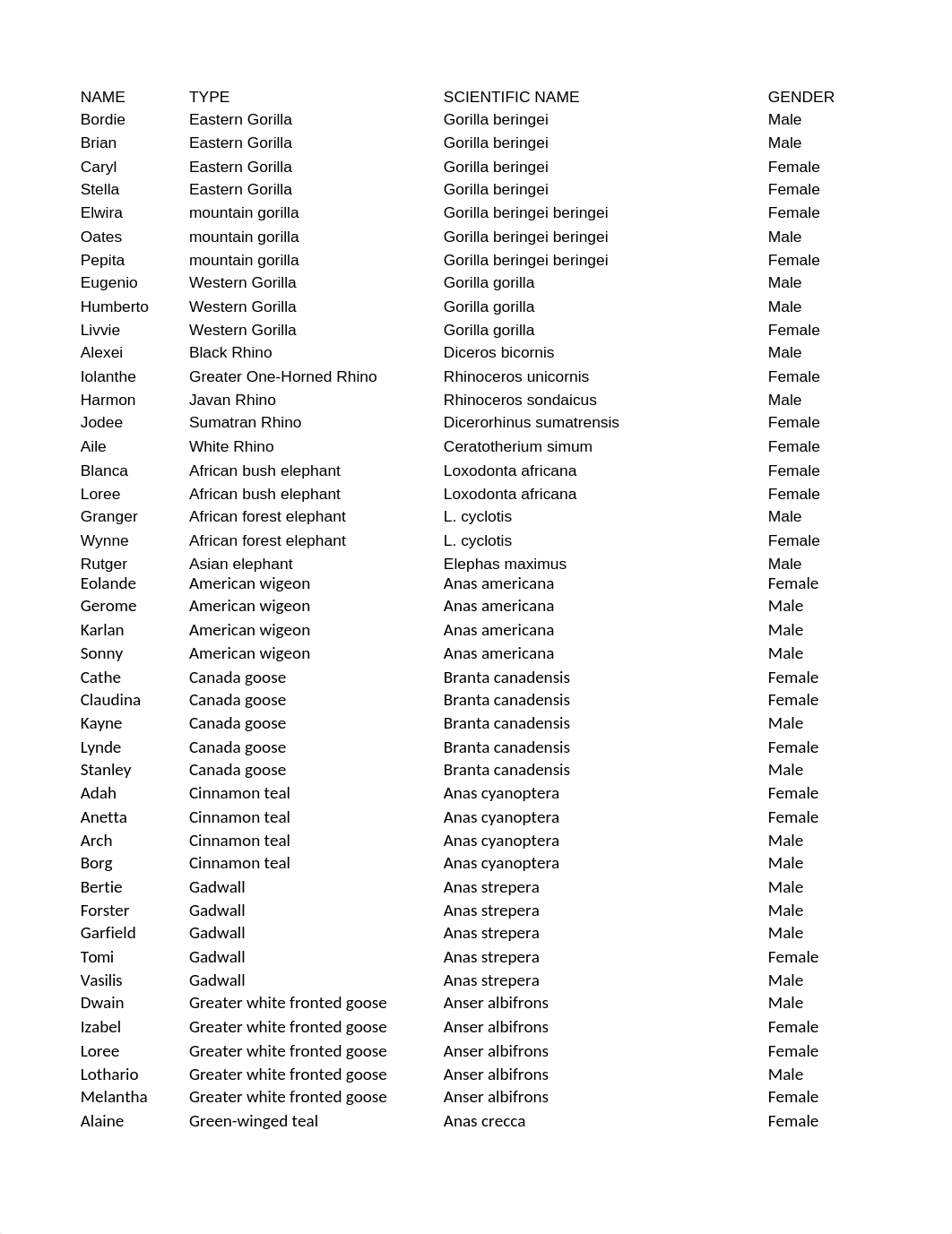 Semester Project Spread Sheet (1).xlsx_dz62xhiu0aq_page1