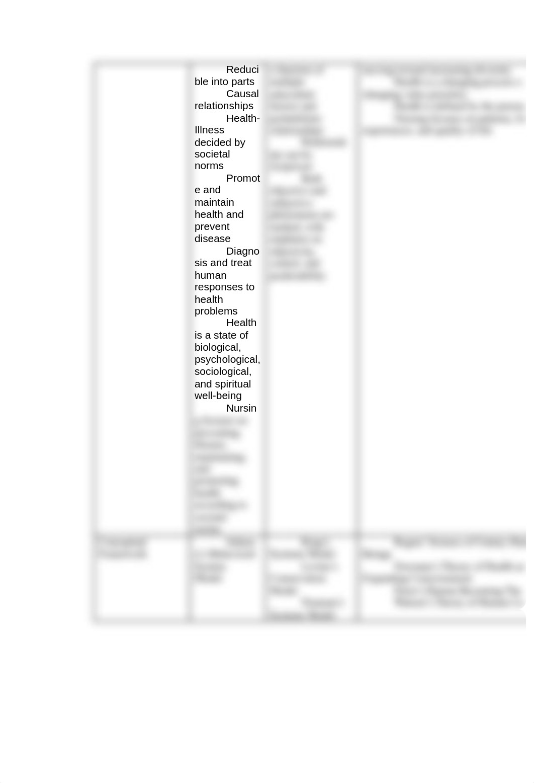 Nursing Conceptual Frameworks in Clinical Practice--disscussion 4.docx_dz65qlt8g82_page2