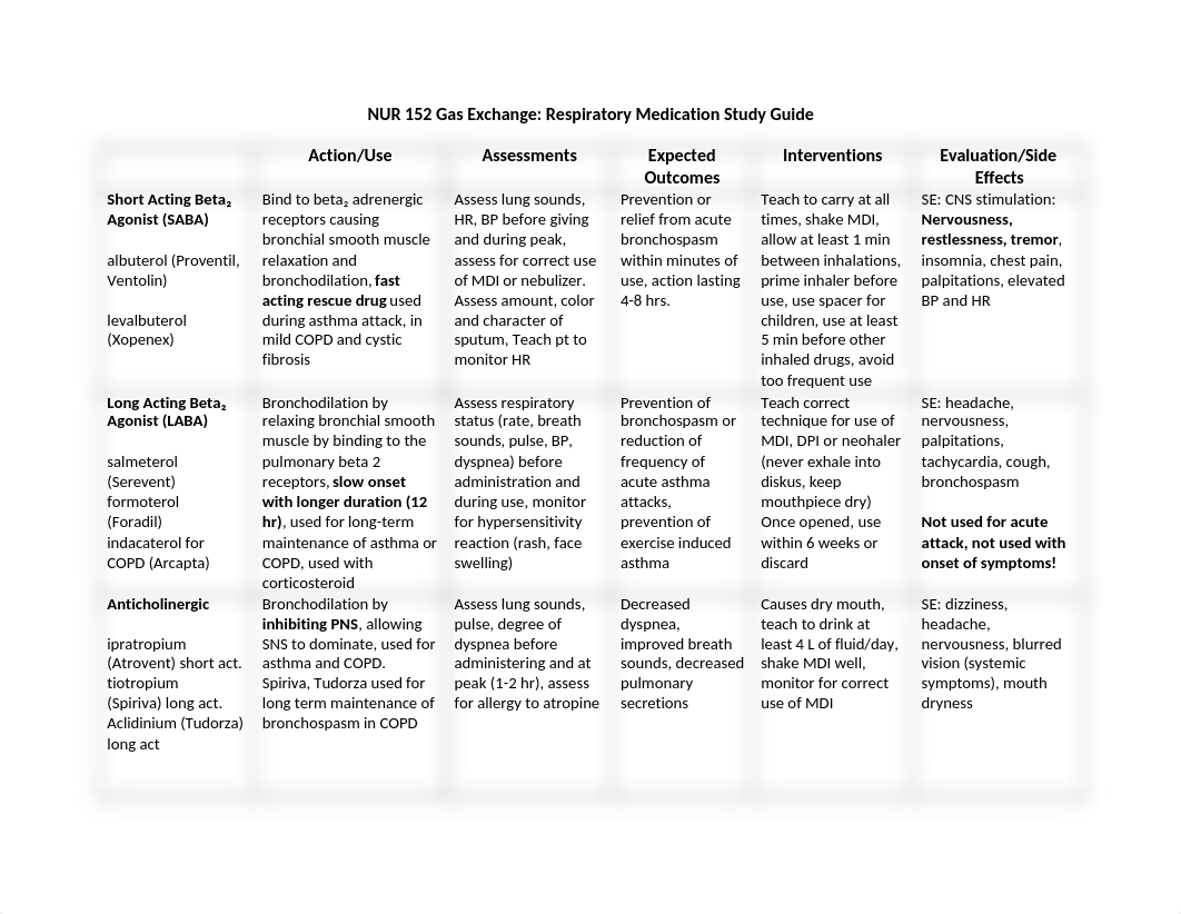 Gas Exchange Medication Study Guide (3).doc_dz6apvu5e4p_page1