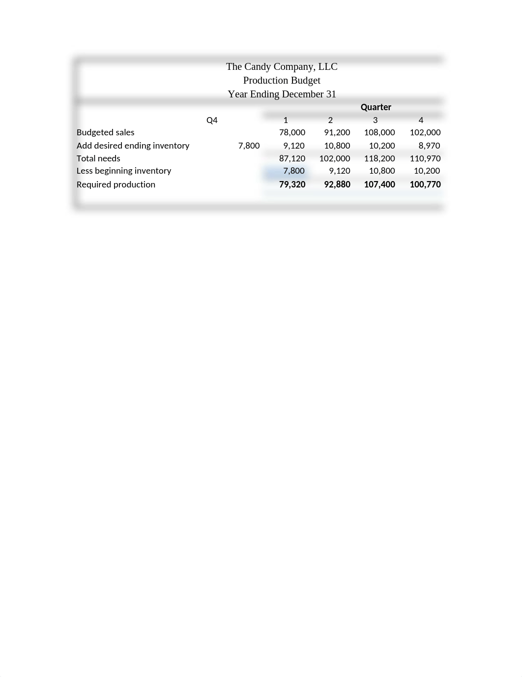 Master Budget The Candy Company Empty Template.xlsx_dz6eqt1bmnz_page4