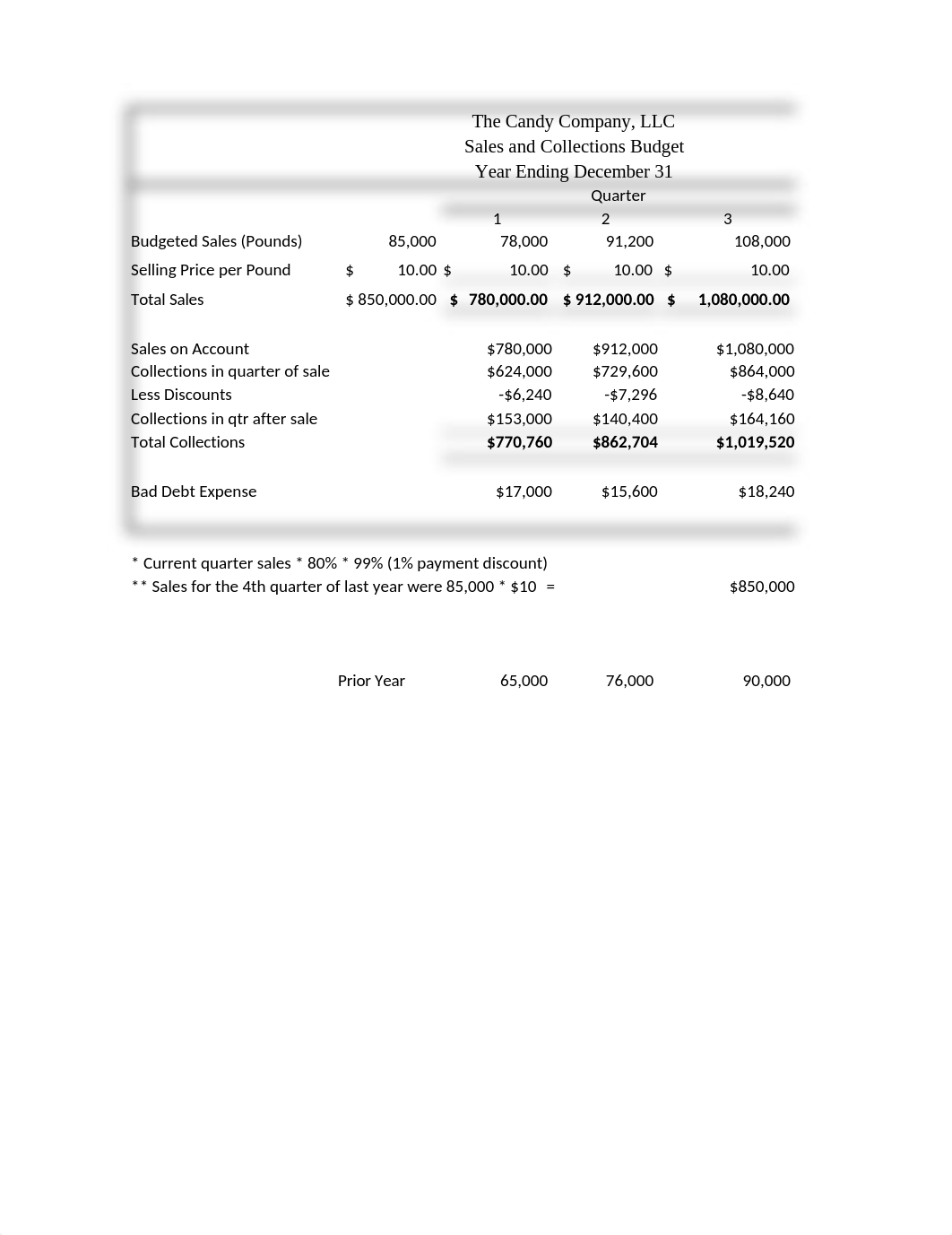 Master Budget The Candy Company Empty Template.xlsx_dz6eqt1bmnz_page1