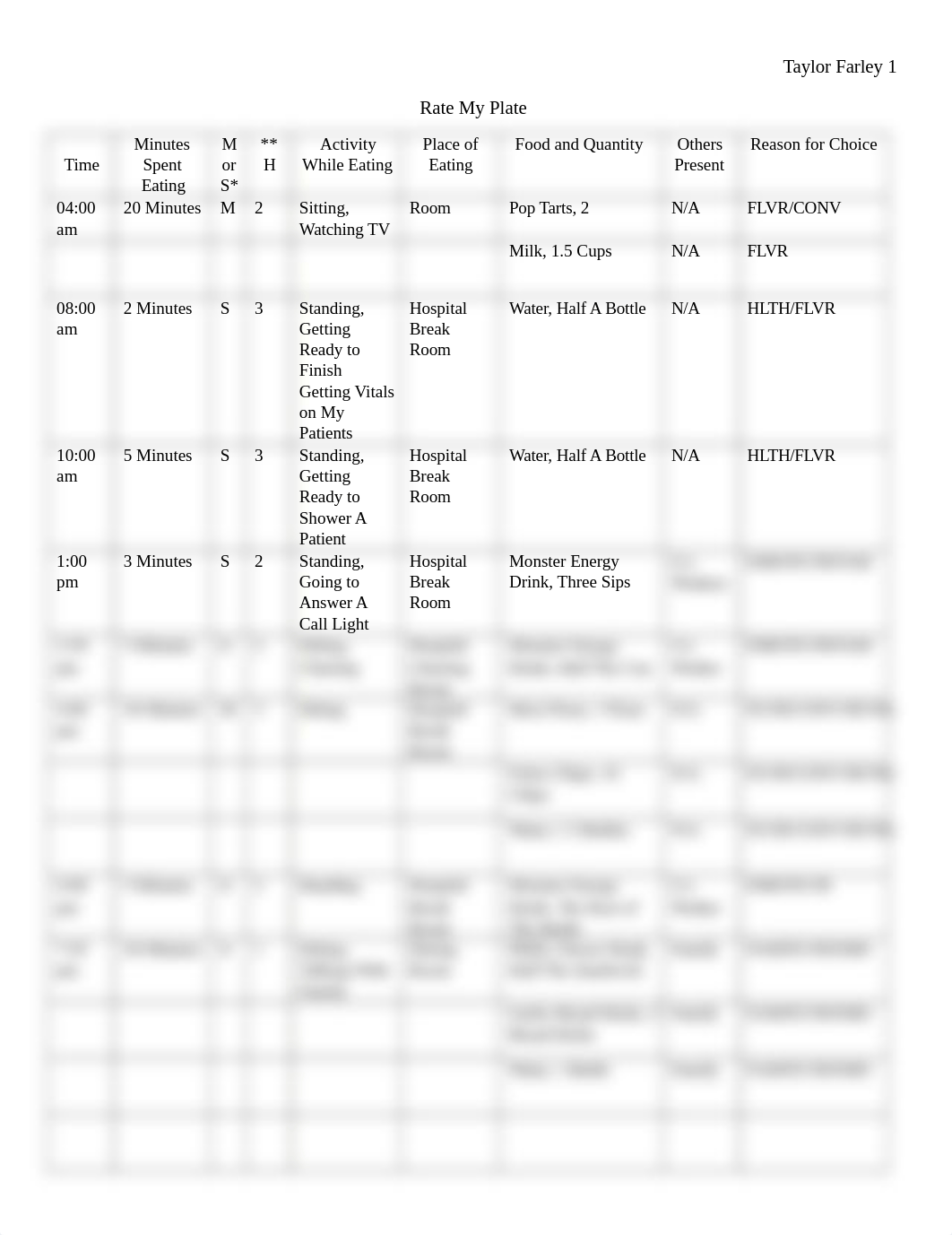 Assignment #1 Rate My Plate (2).docx_dz6frksklu8_page1