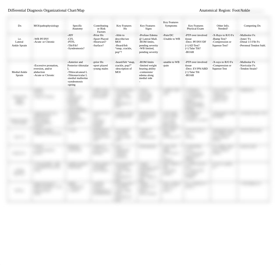 Foot+Ankle DDx Chart.docx_dz6i5vtxc4y_page1