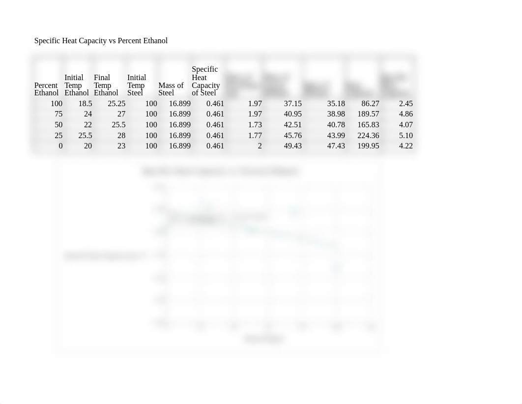 Proof It Chem 109.xlsx_dz6lu38t7j1_page1