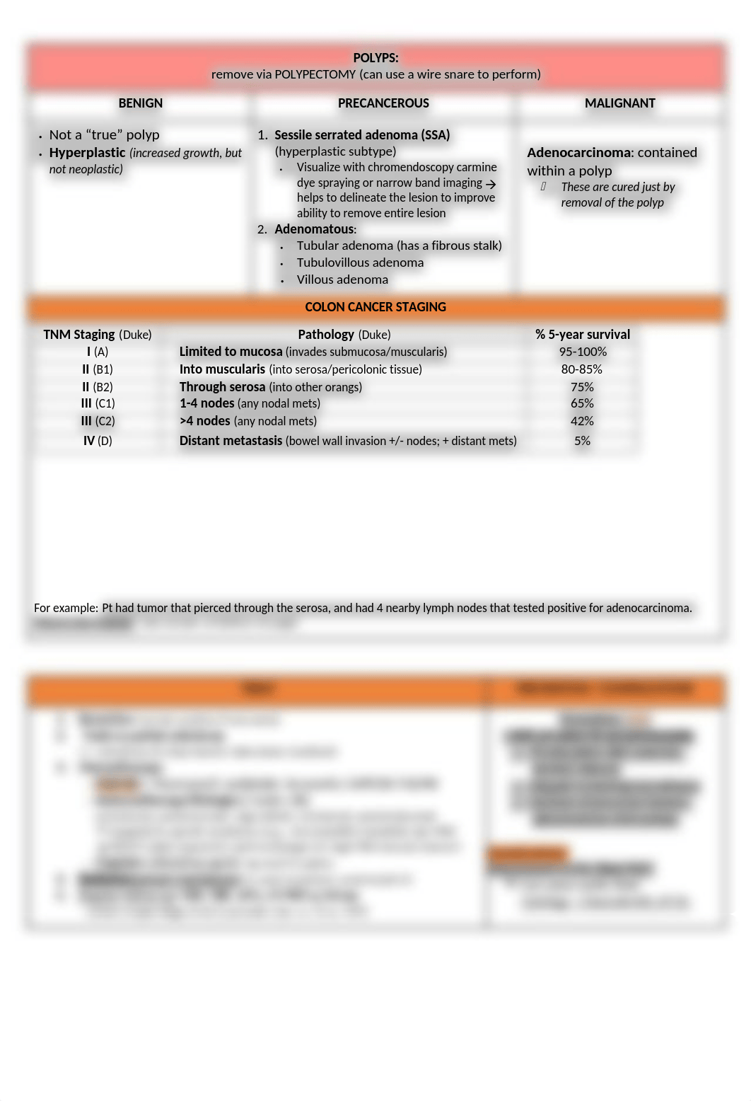 CHART Colon CA.docx_dz6mfloibad_page1