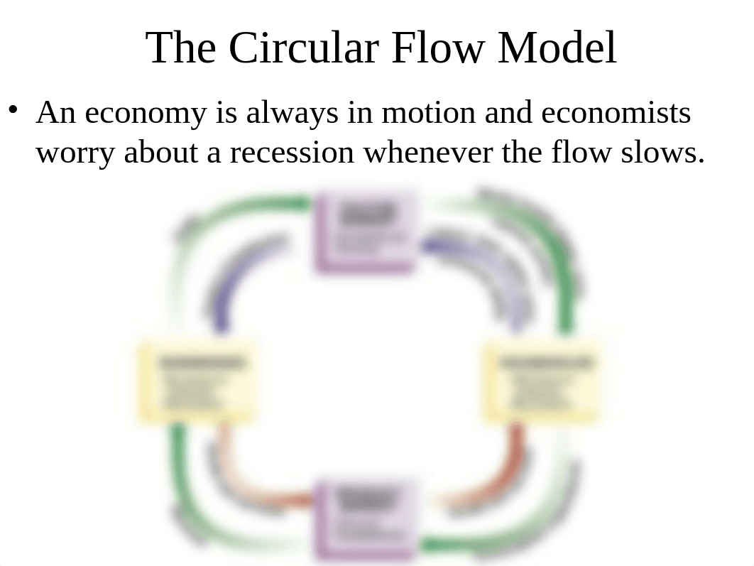 AP Macroeconomics Unit 1 Notes.pptx_dz6mt0e32ow_page3