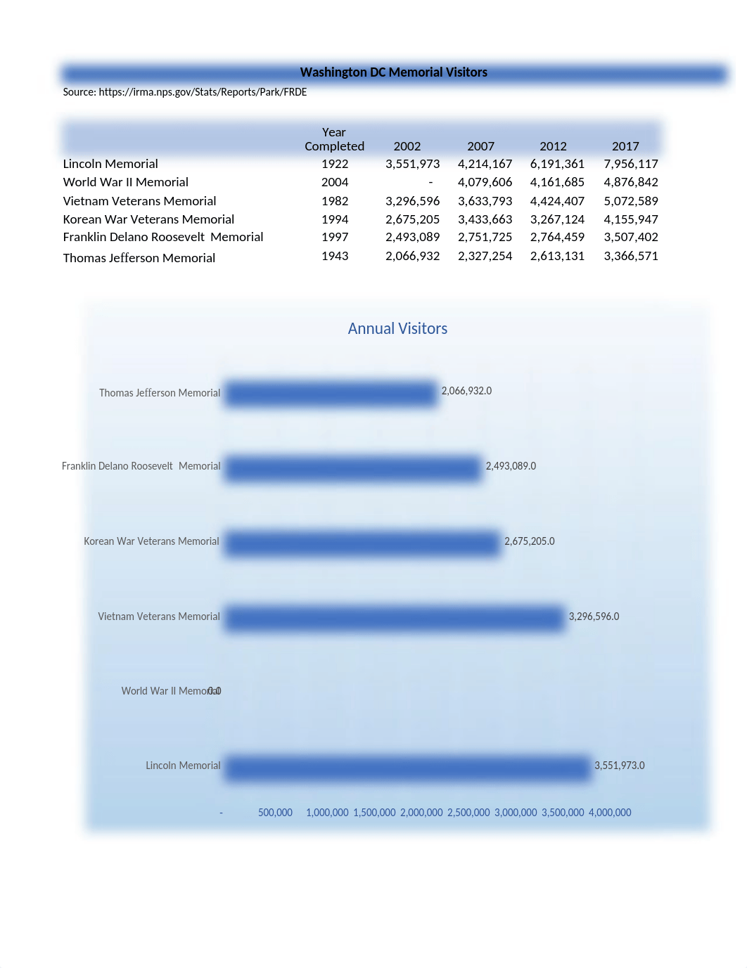 Williams_Exp19_Excel_AppCapstone_IntroAssessment_Travel.xlsx_dz6o14ixg7t_page1