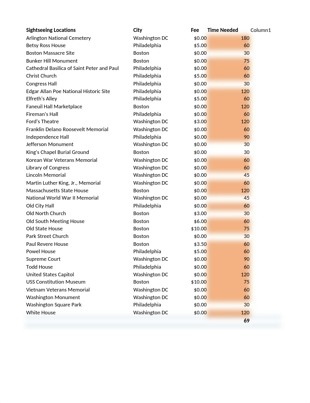 Williams_Exp19_Excel_AppCapstone_IntroAssessment_Travel.xlsx_dz6o14ixg7t_page3