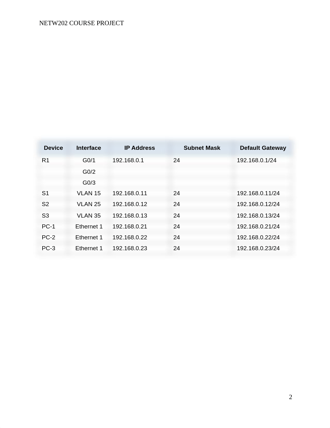 Week 7 course project turnin.docx_dz6o6qyrbl4_page3