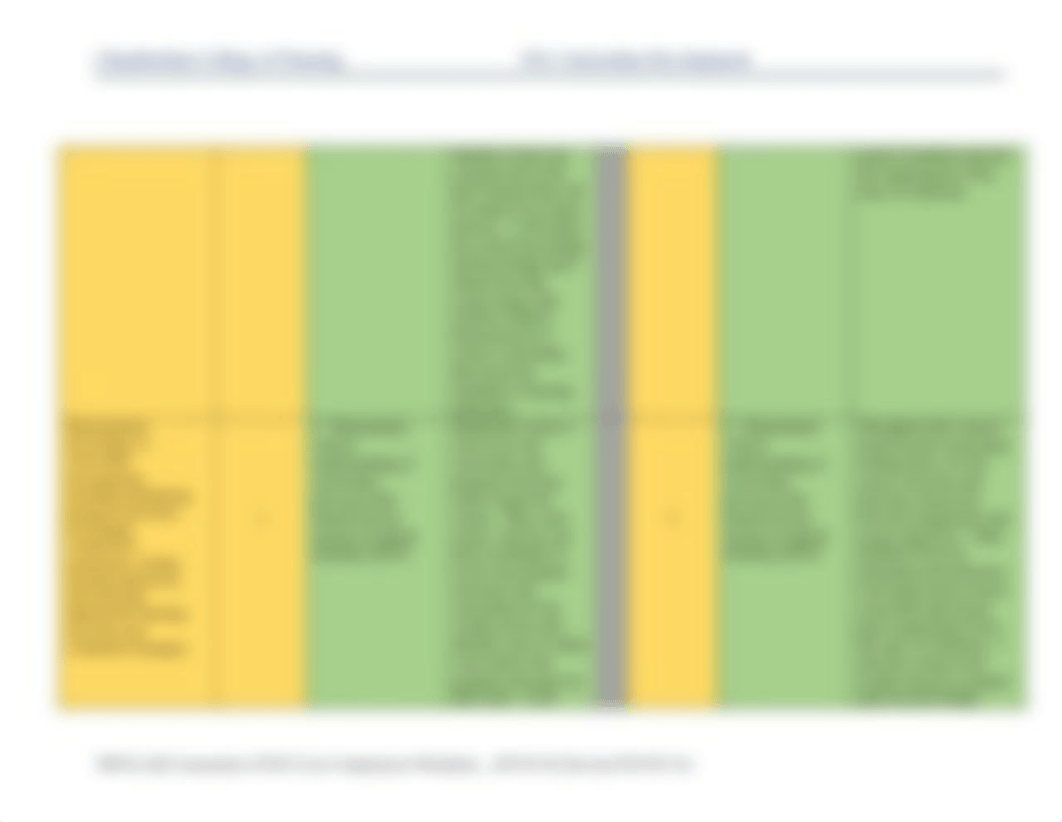 Week 8 Self Assessment NLN.docx_dz70fcnywxq_page3