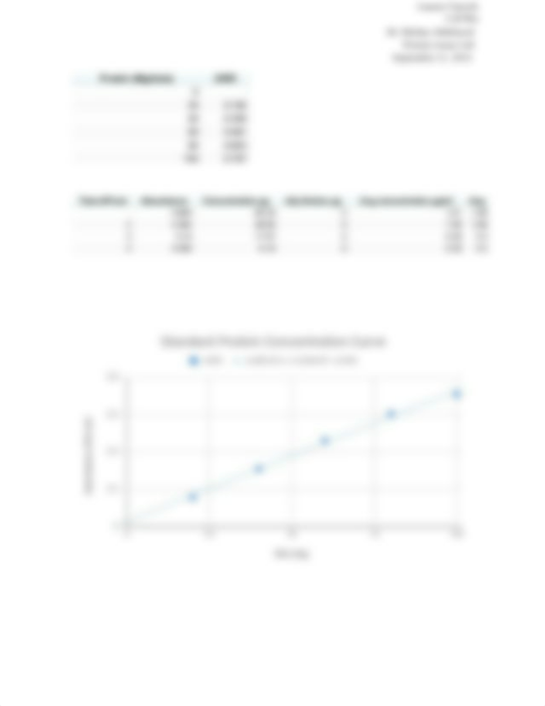 Protein Assay write up_dz71pmon0jd_page2