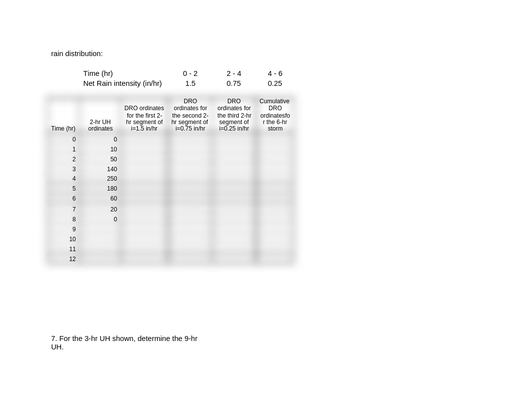 Practice Problems for Unit Hydrographs_dz71uejq9r2_page2