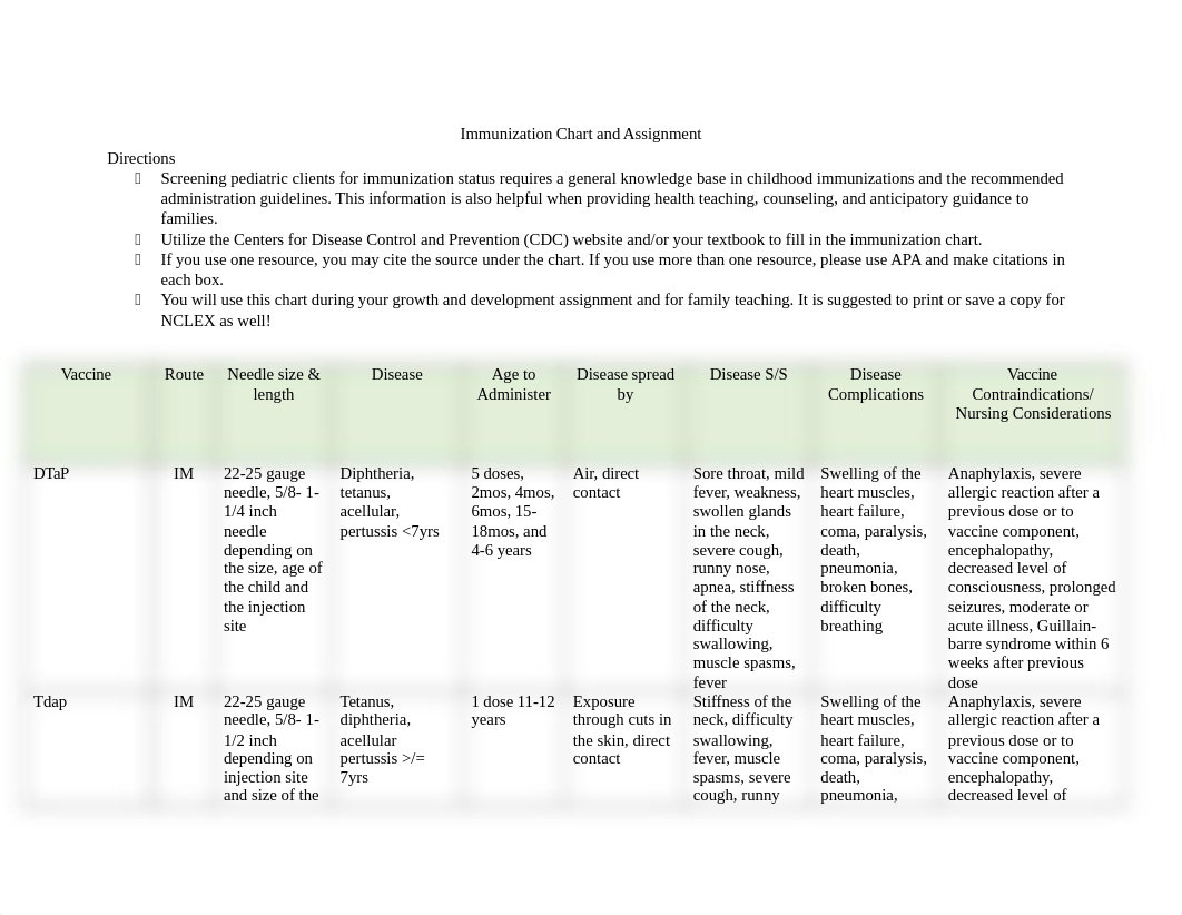 Immunization Chart Directions and Rubric (1) (1).docx_dz72ax5monl_page1