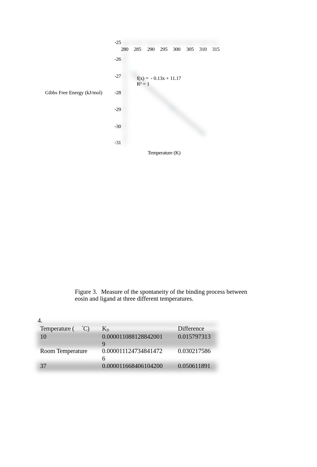 eosin lab write up.docx_dz77z2vw609_page3