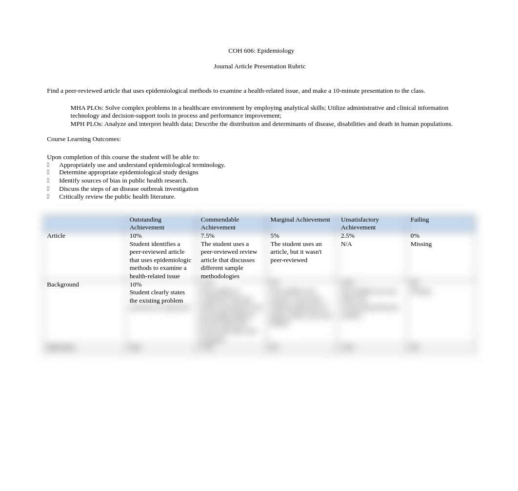 COH 606 presentation rubric.docx_dz79dyfquyx_page1