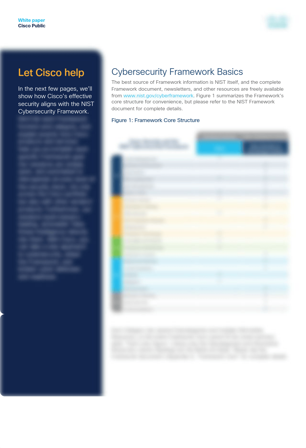 nist-cybersecurity.pdf_dz7a5xkpqcz_page2