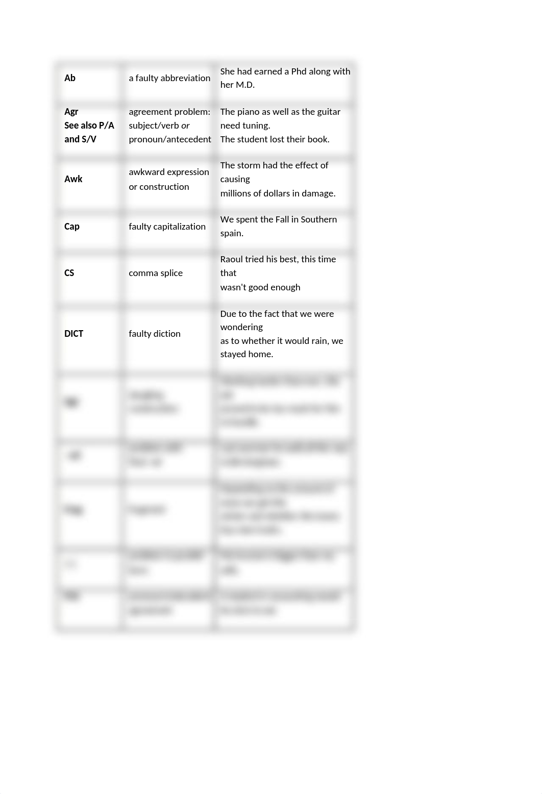 Common Proofreading Symbols.docx_dz7af932qah_page2