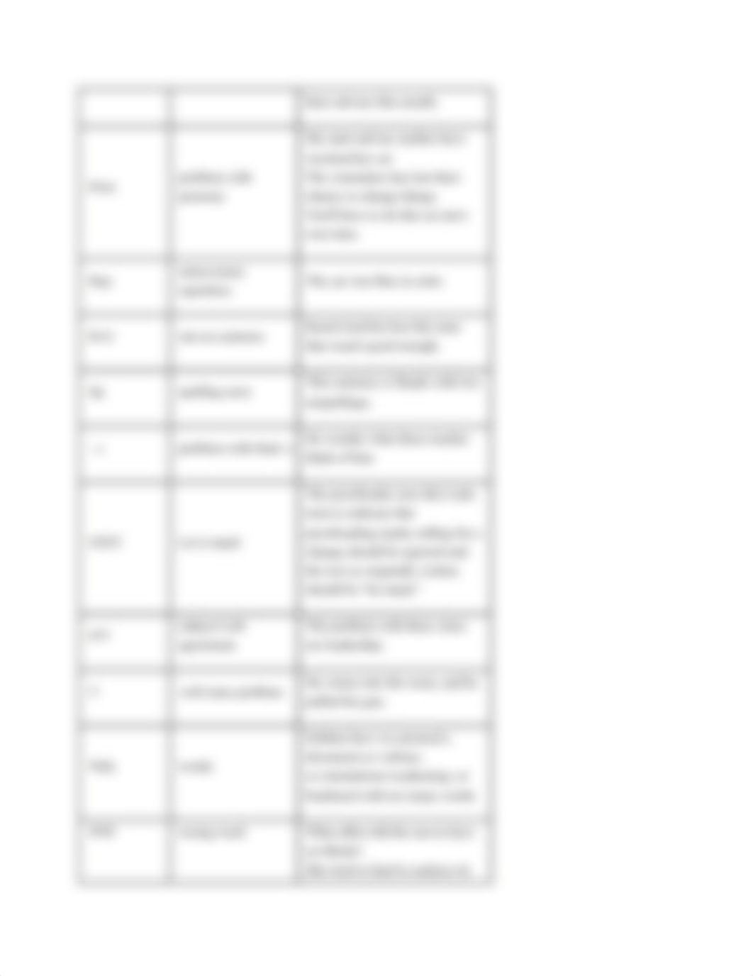 Common Proofreading Symbols.docx_dz7af932qah_page3