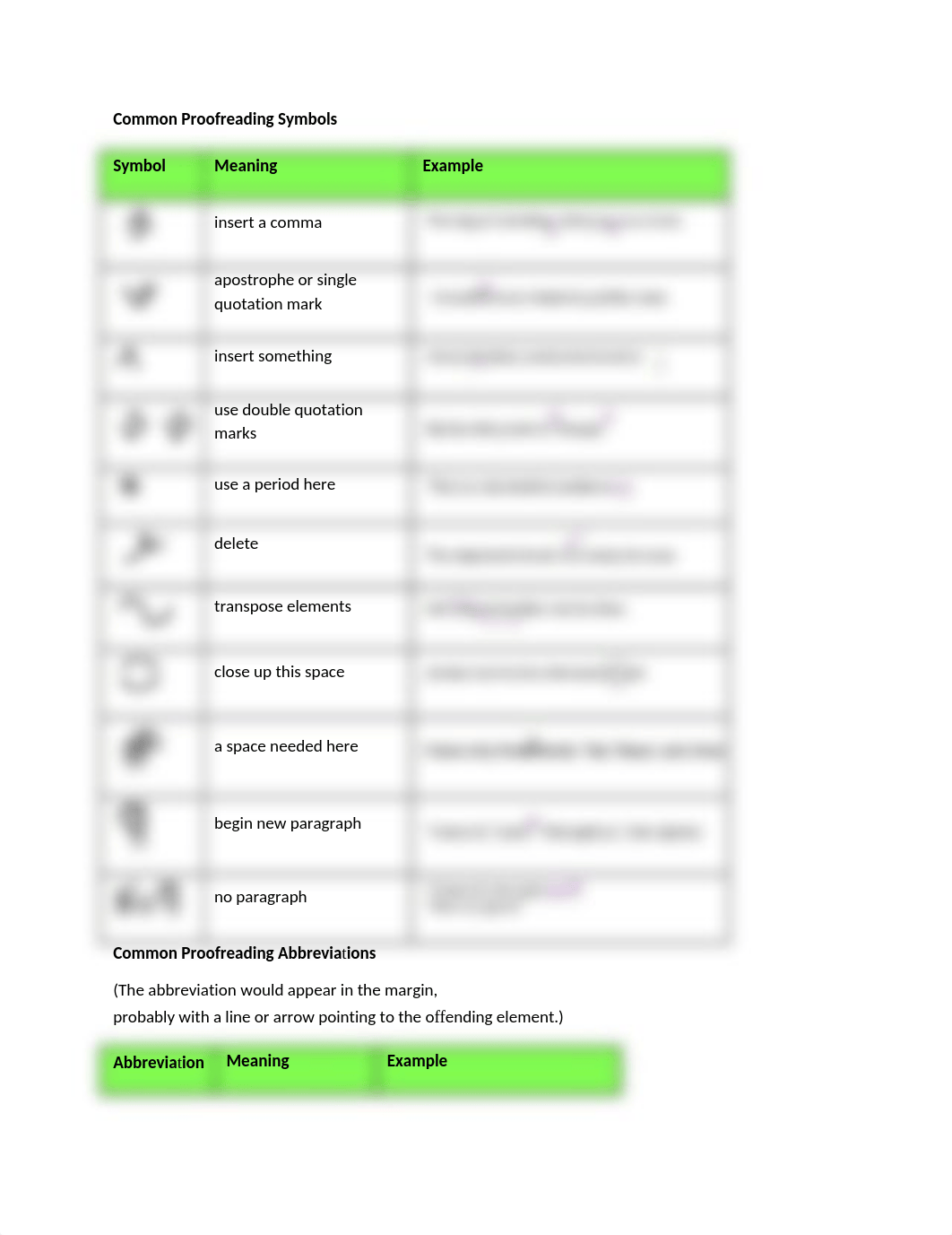 Common Proofreading Symbols.docx_dz7af932qah_page1