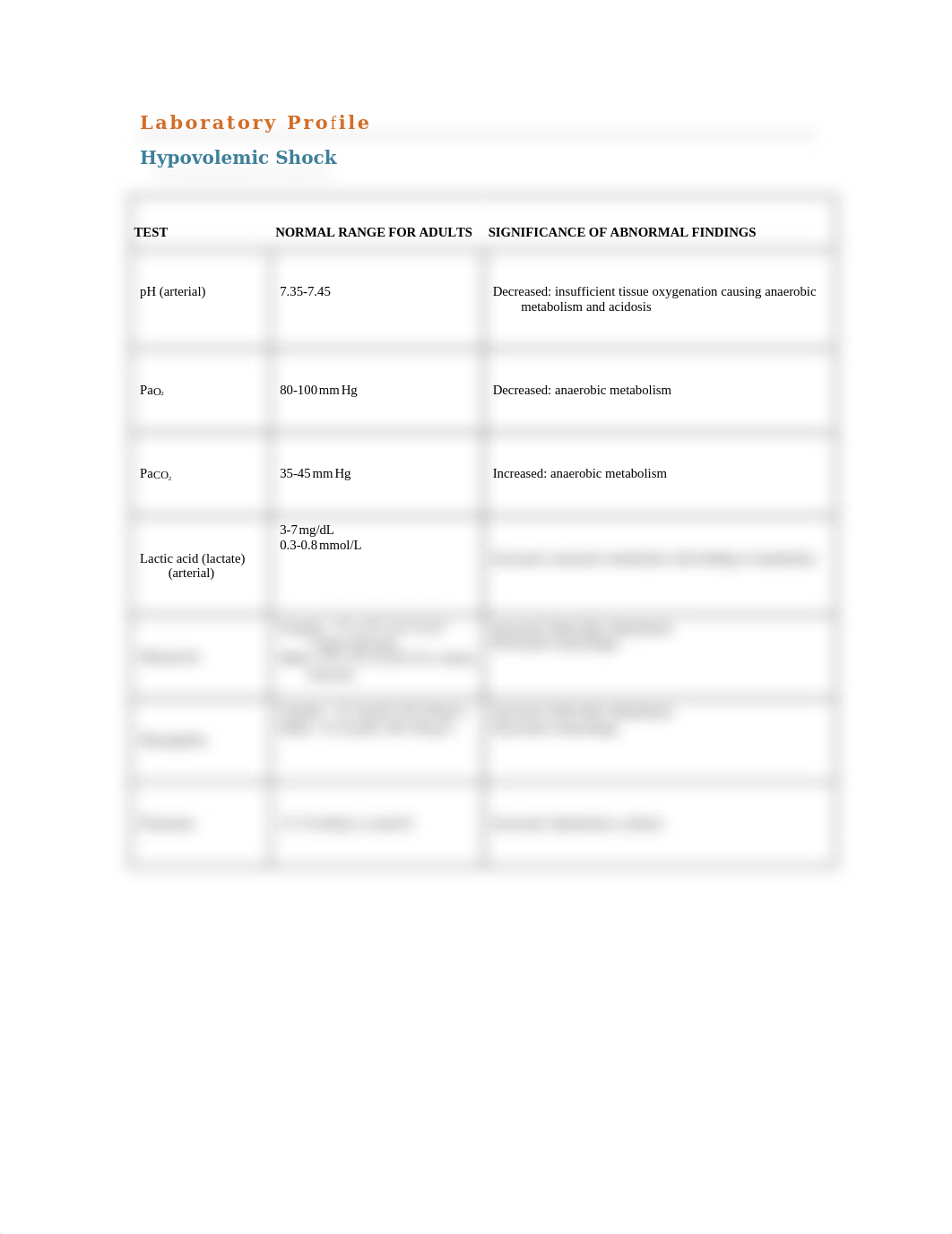 LAB PROFILE IN HYPOVOLEMIC SHOCK.docx_dz7kfhzk6xz_page1