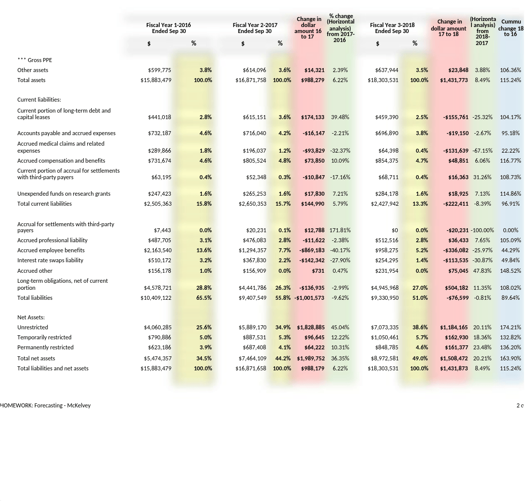 FORECASTING + FS ANALYSIS_template.xlsx_dz7ptne4ohh_page2