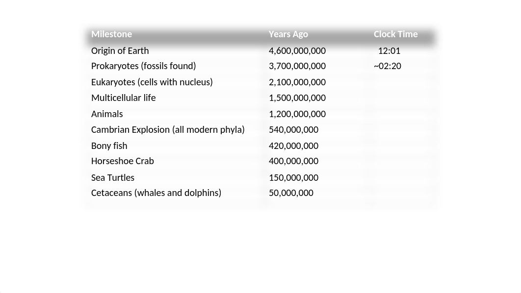 Geologic Time as a  Clock Face_FINAL.pptx_dz7rhgbkc3f_page2