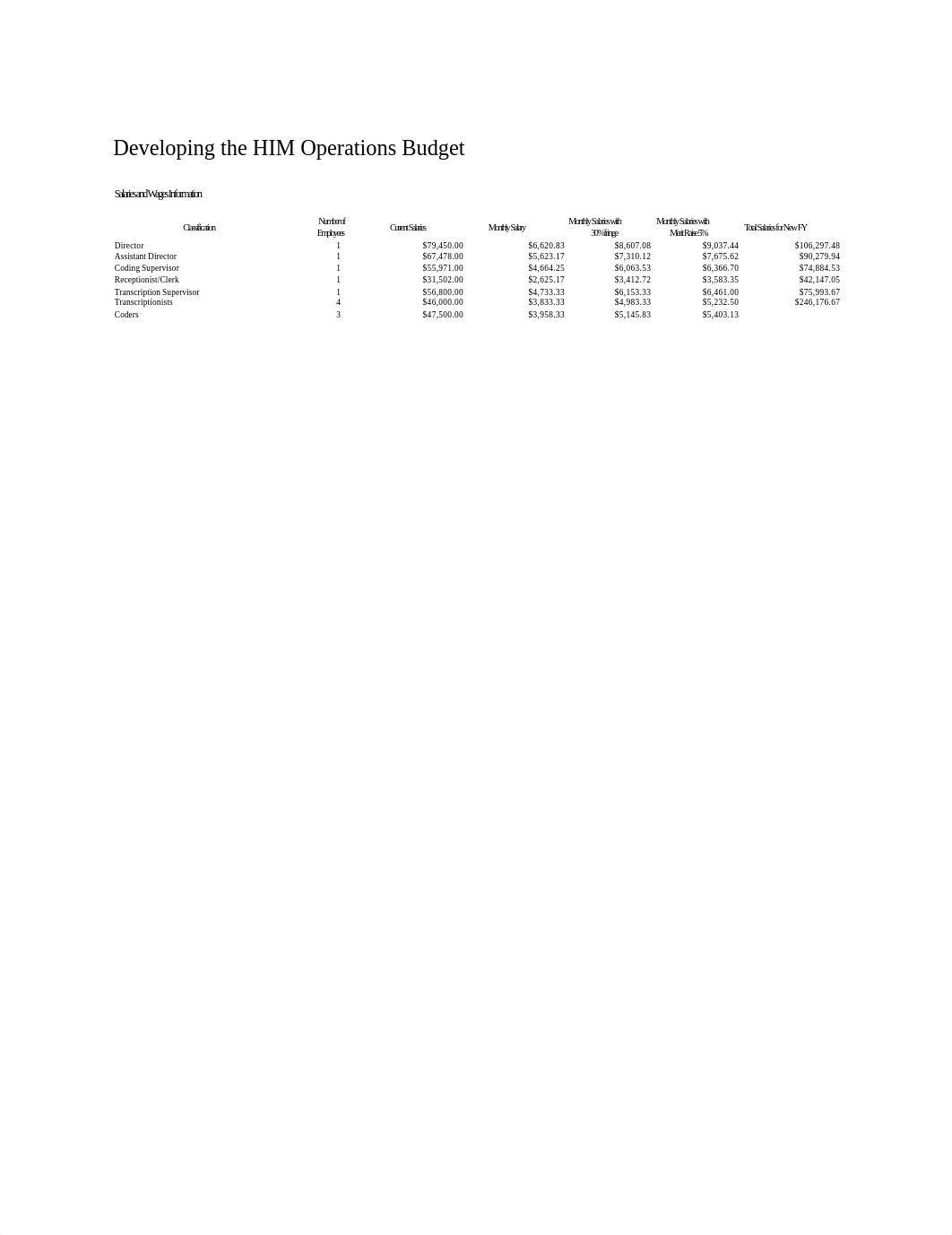 Developing the HIM Operations Budget HIM 218.docx_dz7rm4yt3vz_page1