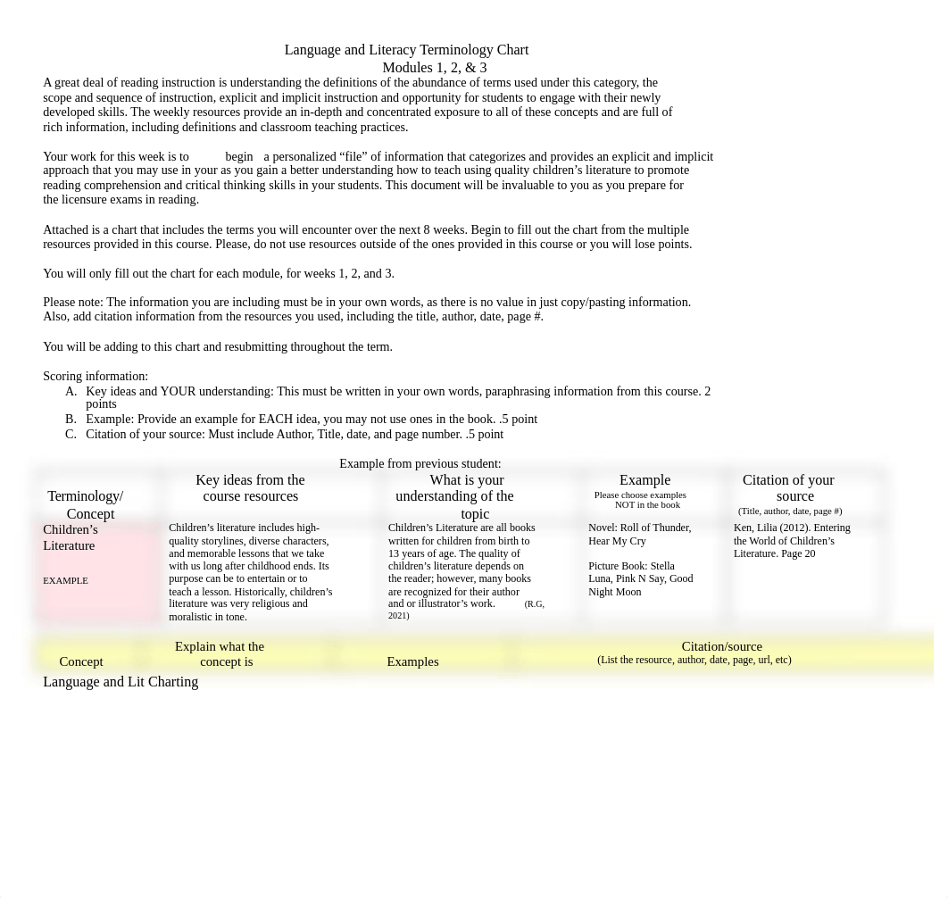 Lang_Literacy_TERMINOLOGY Chart.docx_dz7urgv2agk_page1