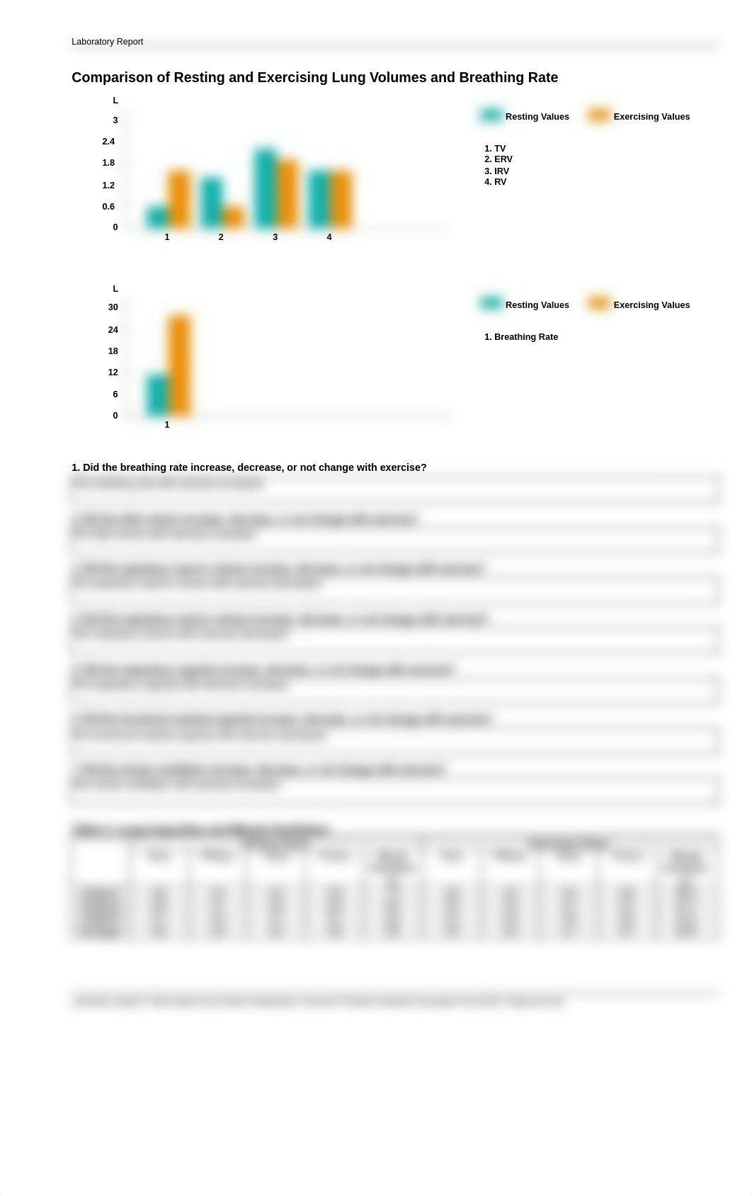 pp_lab_report_respiratory.pdf_dz7v4st160n_page2