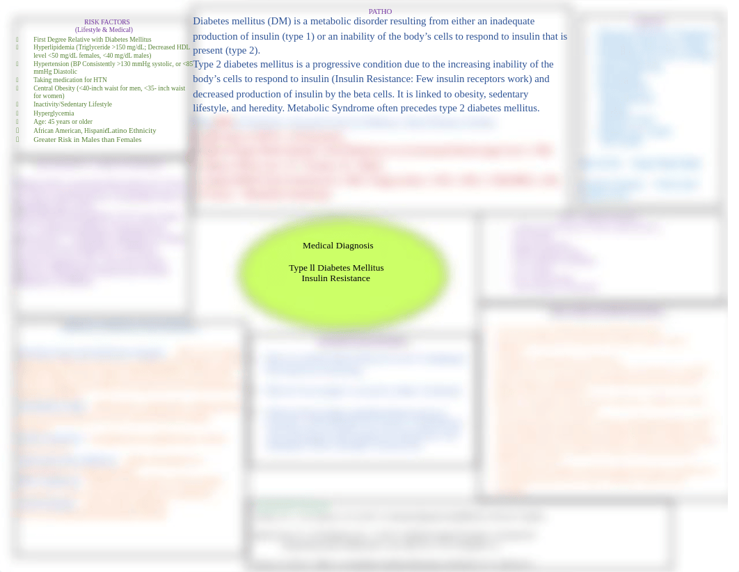 Final Type 2 Diabetes Concept Map.pdf_dz7yai6a70n_page1