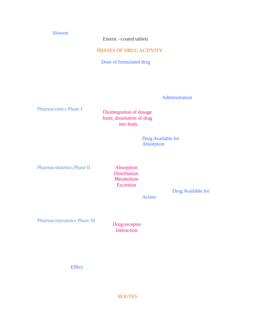 Pharmacology Study Guide_dz8ijrq7gpu_page2