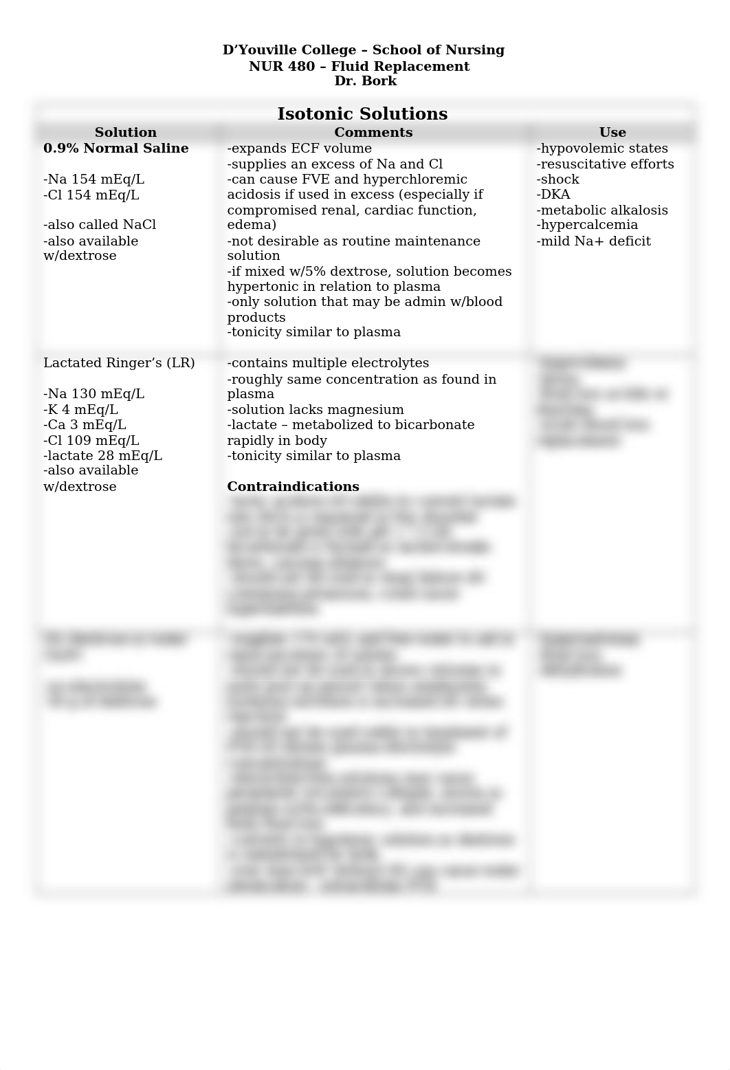 NUR 480, M. Bork, Fluid Replacement Review Charts-3.docx_dz8jxf97eos_page1