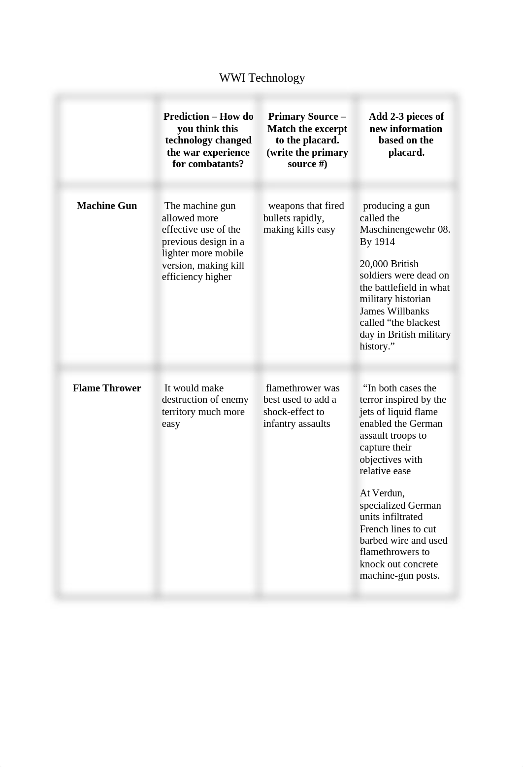 WWI Technology (1).docx_dz8marcc7x4_page1