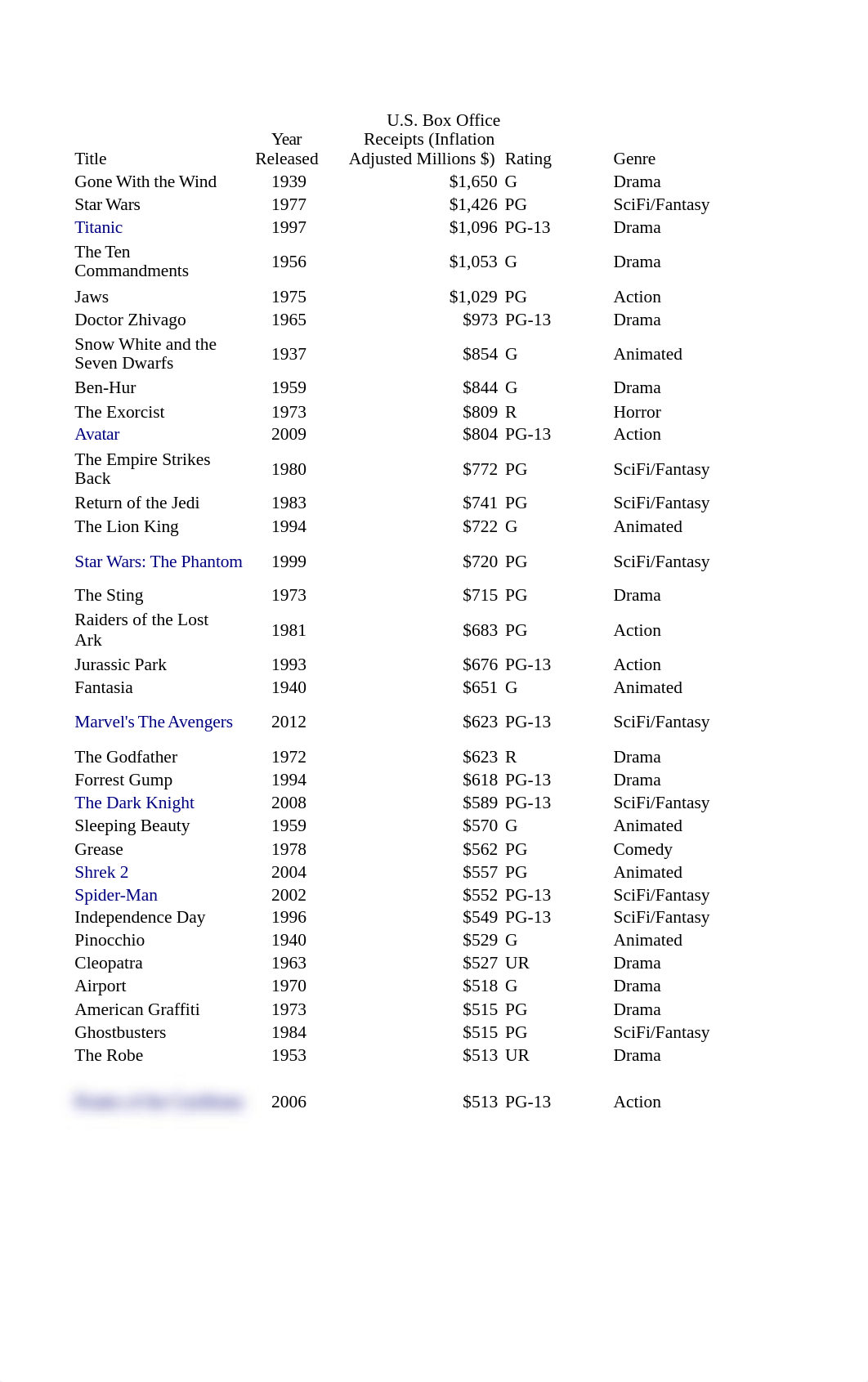 Chapter 3 Case Problem.xlsx_dz8og5u0df4_page1