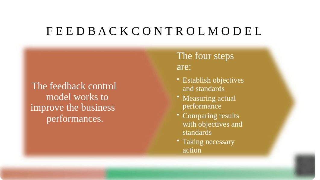 Assignment 10.1- Controlling Presentation.pptx_dz8u78syvgr_page3