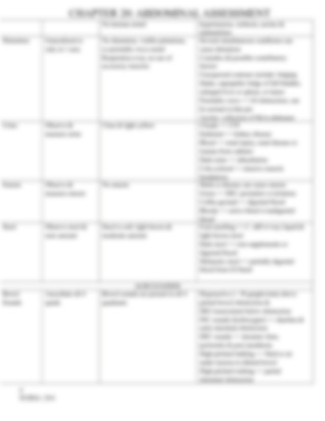 Ch. 20 Abdominal Assessment.docx_dz8waheg5bs_page4