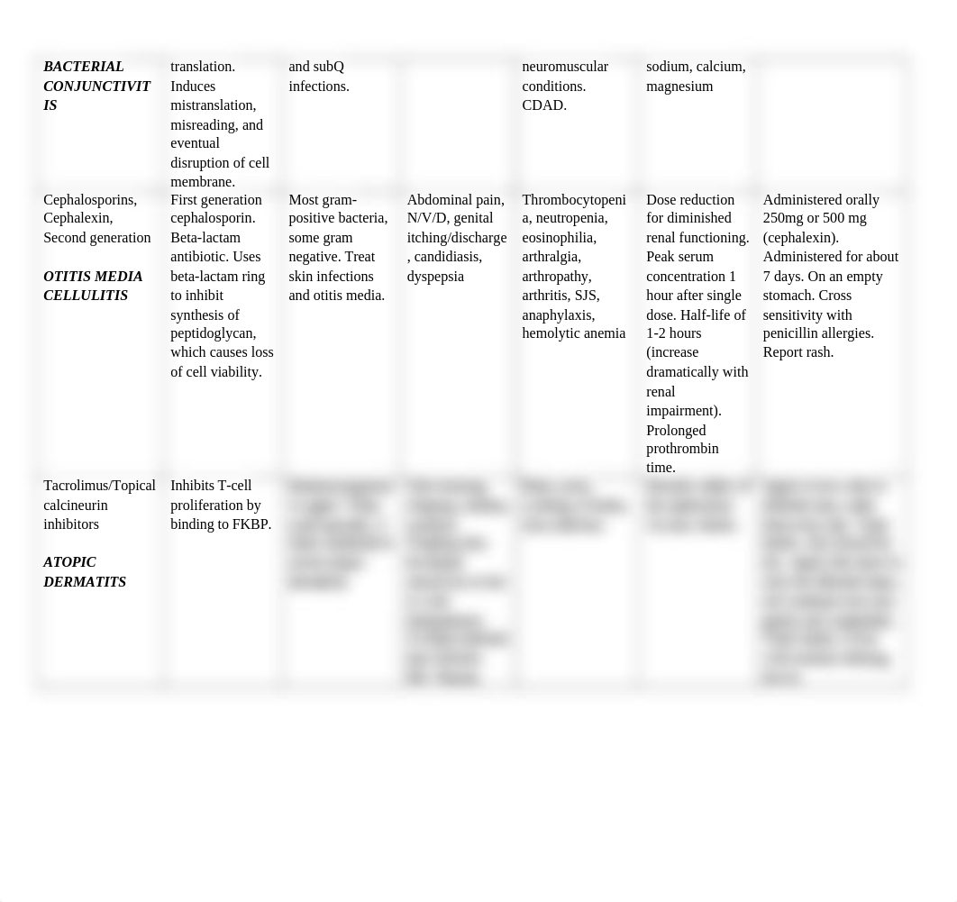 MSN 770 Class Prep Drug List Unit 1 and 2.docx_dz93qmkwito_page2