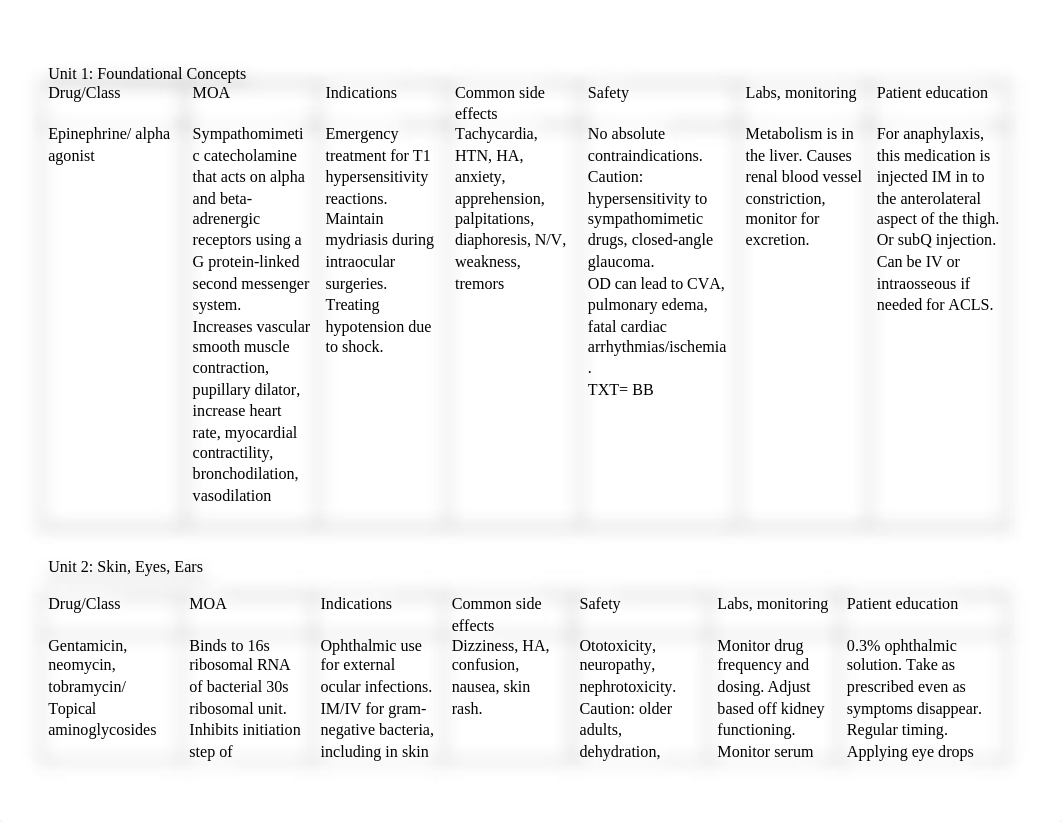 MSN 770 Class Prep Drug List Unit 1 and 2.docx_dz93qmkwito_page1