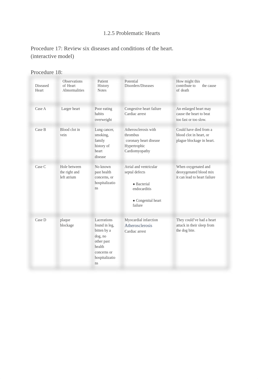 1.2.5 Problematic Hearts - Neha Kale A4.pdf_dz96anofzvn_page1