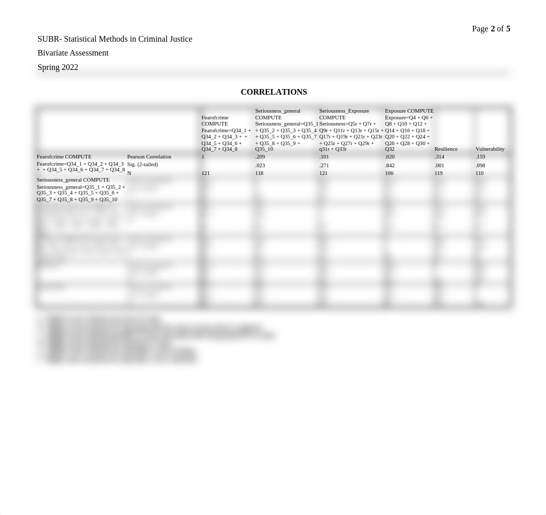 Bivariate Assessment SUBR Spring 2022 (Answered).docx_dz9beyshikl_page2