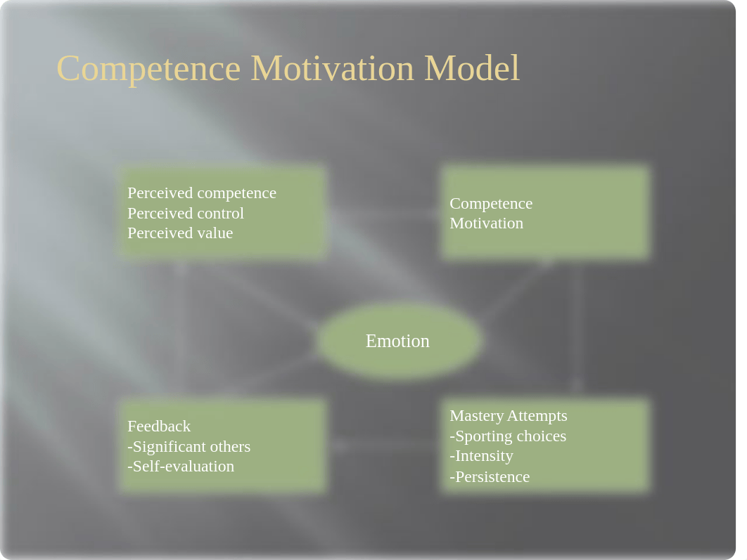 8. Motivation - Competence Motivation Theory Ch. 3 _ Mot. Case Study 2.pptx_dz9cmic5wqp_page4