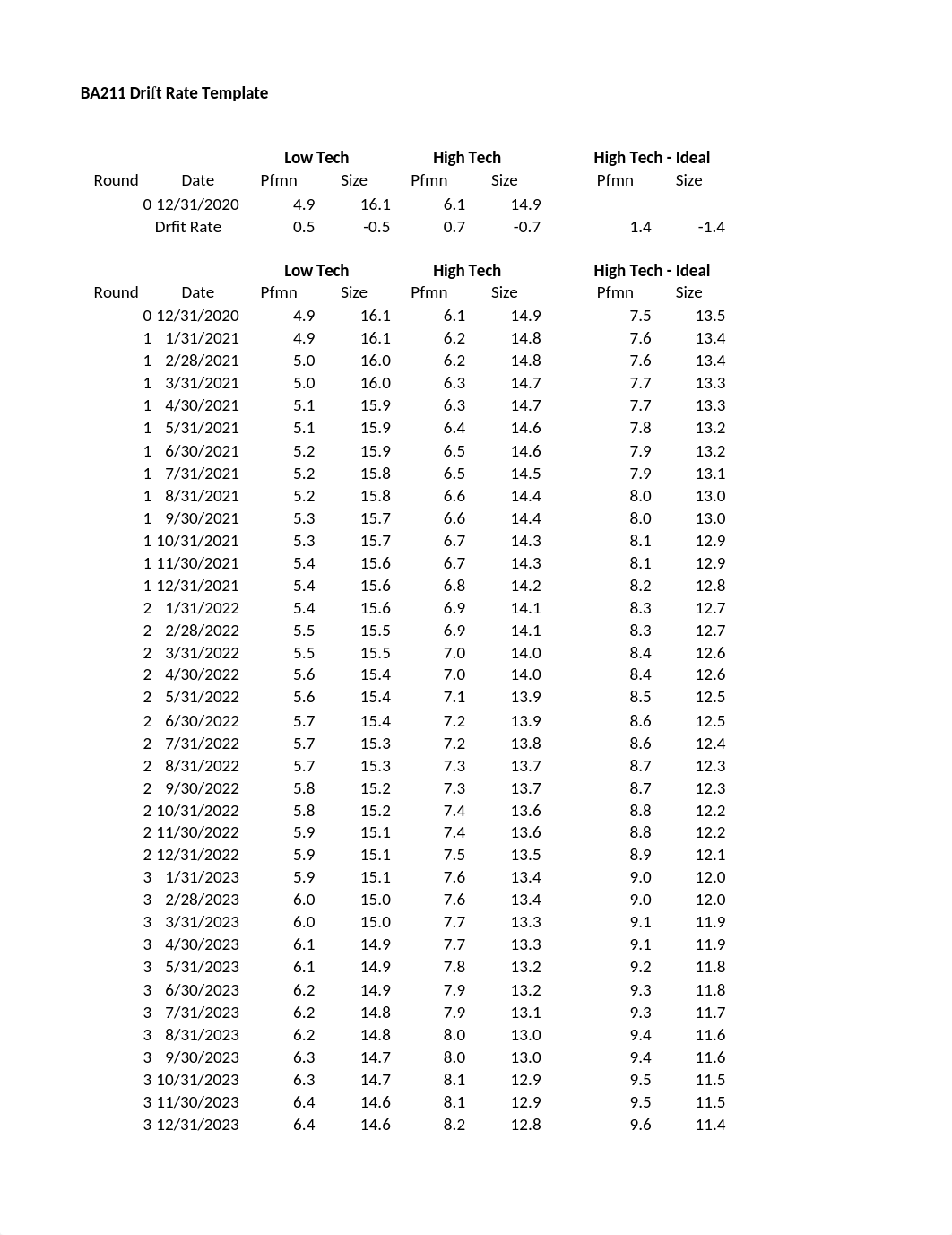 BA211NAMEDriftRate.xlsx_dz9ed55ucku_page1