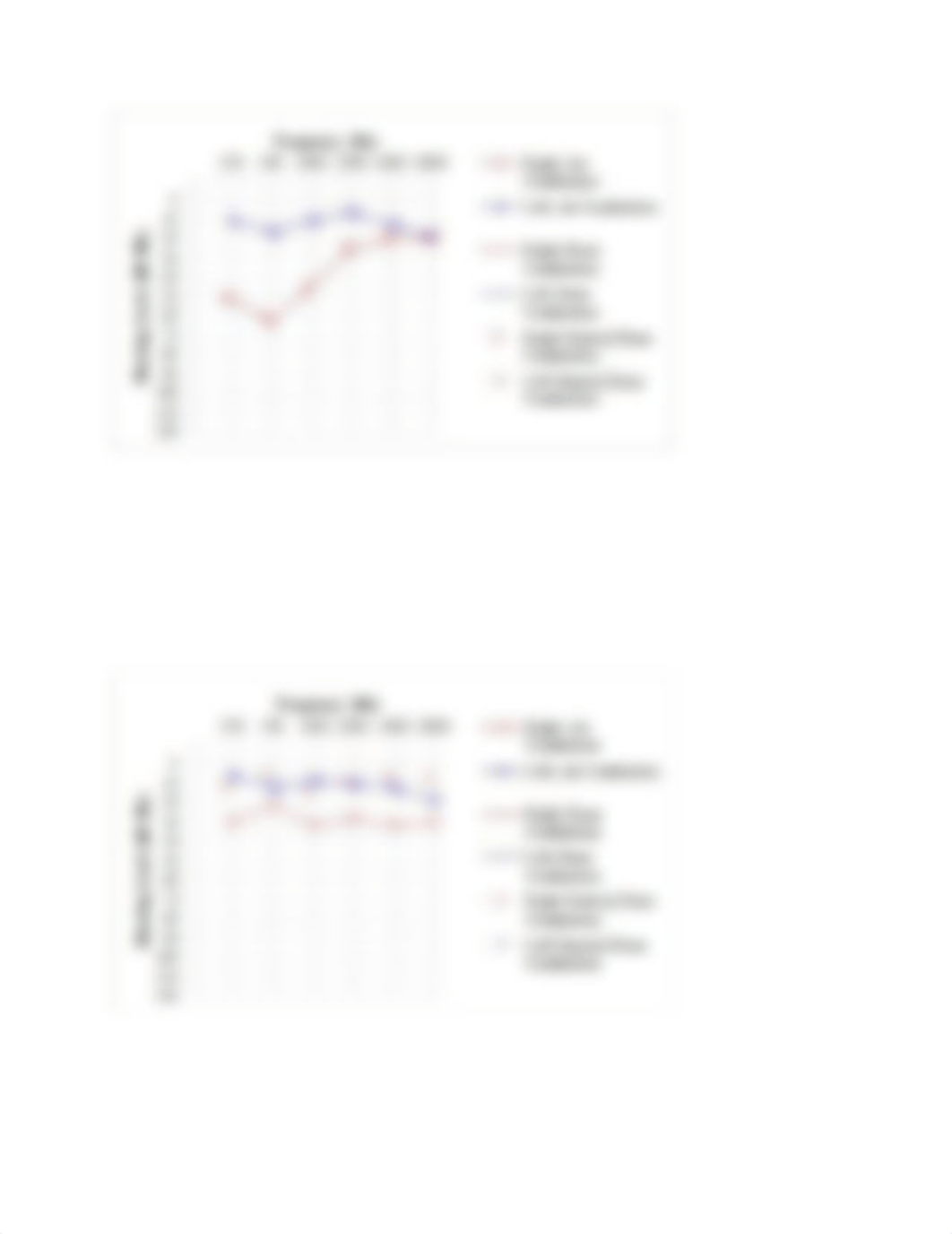 Audiogram Interpretation Worksheets.docx_dz9eks9gqd7_page2