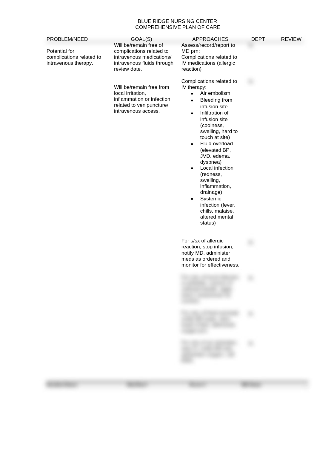 Intravenous_Therapy_Care_Plan_dz9h5cxc1vy_page1