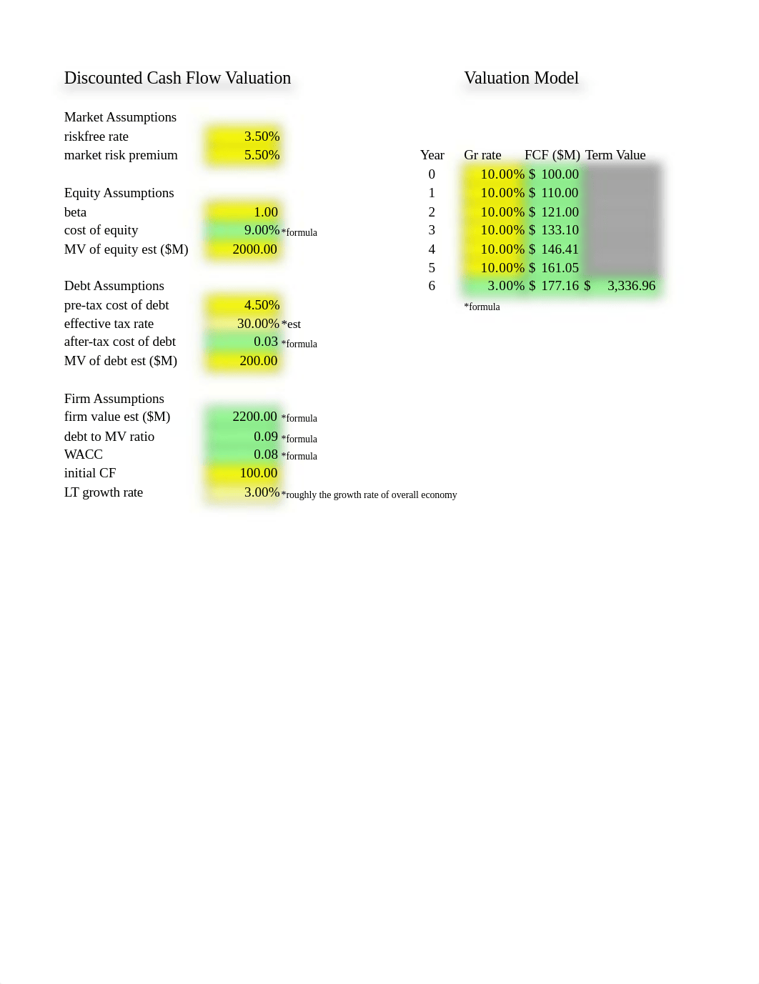 Schultz Unit 3 DCF Blank Workbook.xlsx_dz9jeq646n6_page1