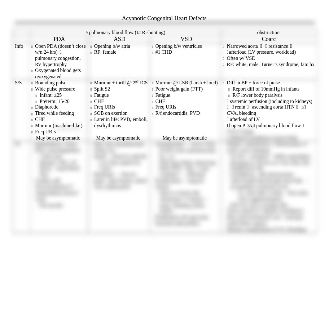 Congenital Heart Defects Comparison.docx_dz9np2ka9fc_page1