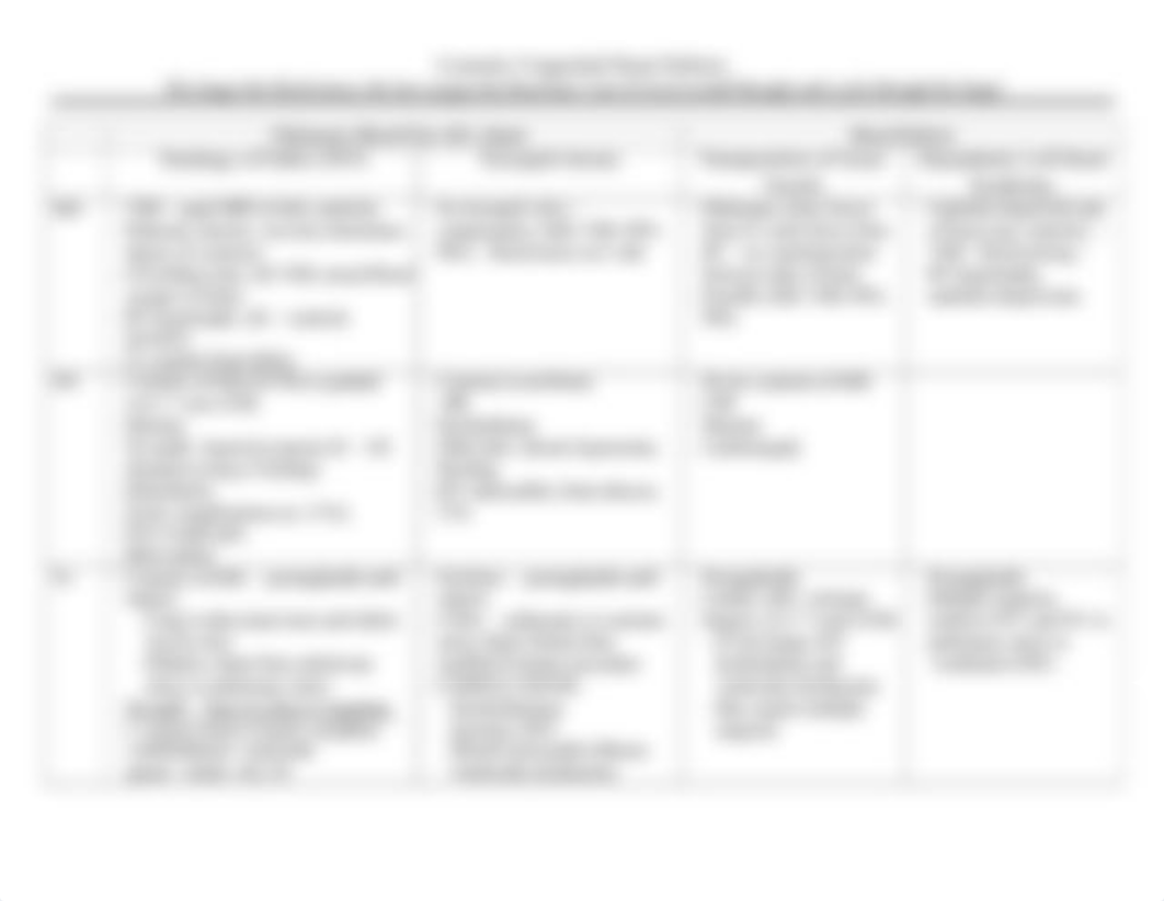 Congenital Heart Defects Comparison.docx_dz9np2ka9fc_page2