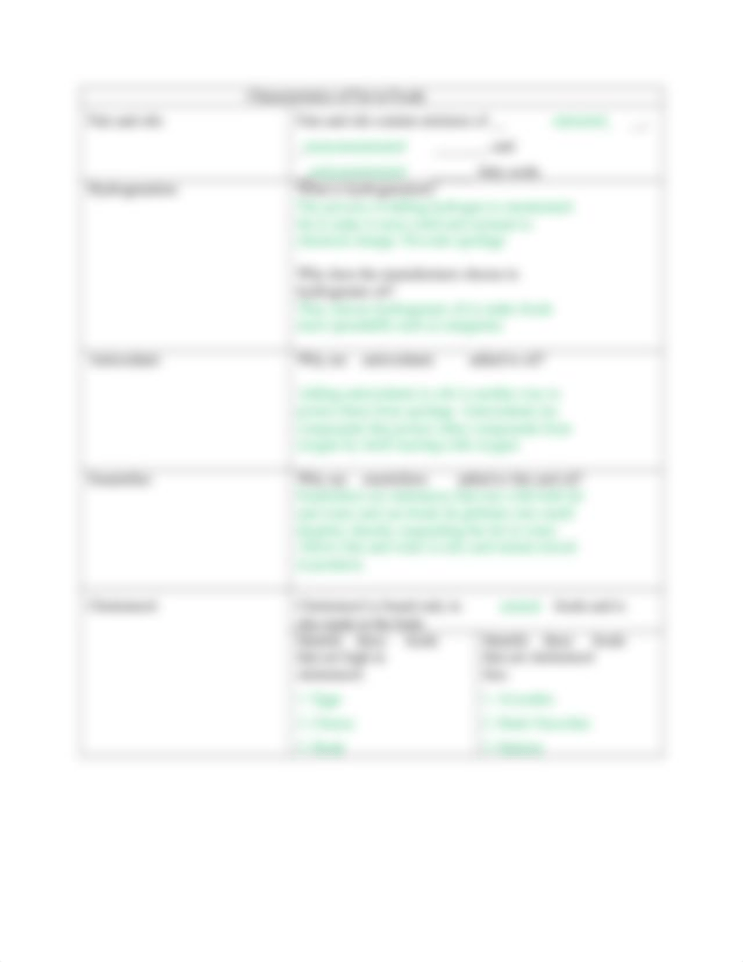 Nutrition Chapter 5 Review Sheet.docx_dz9o9hat4gj_page3