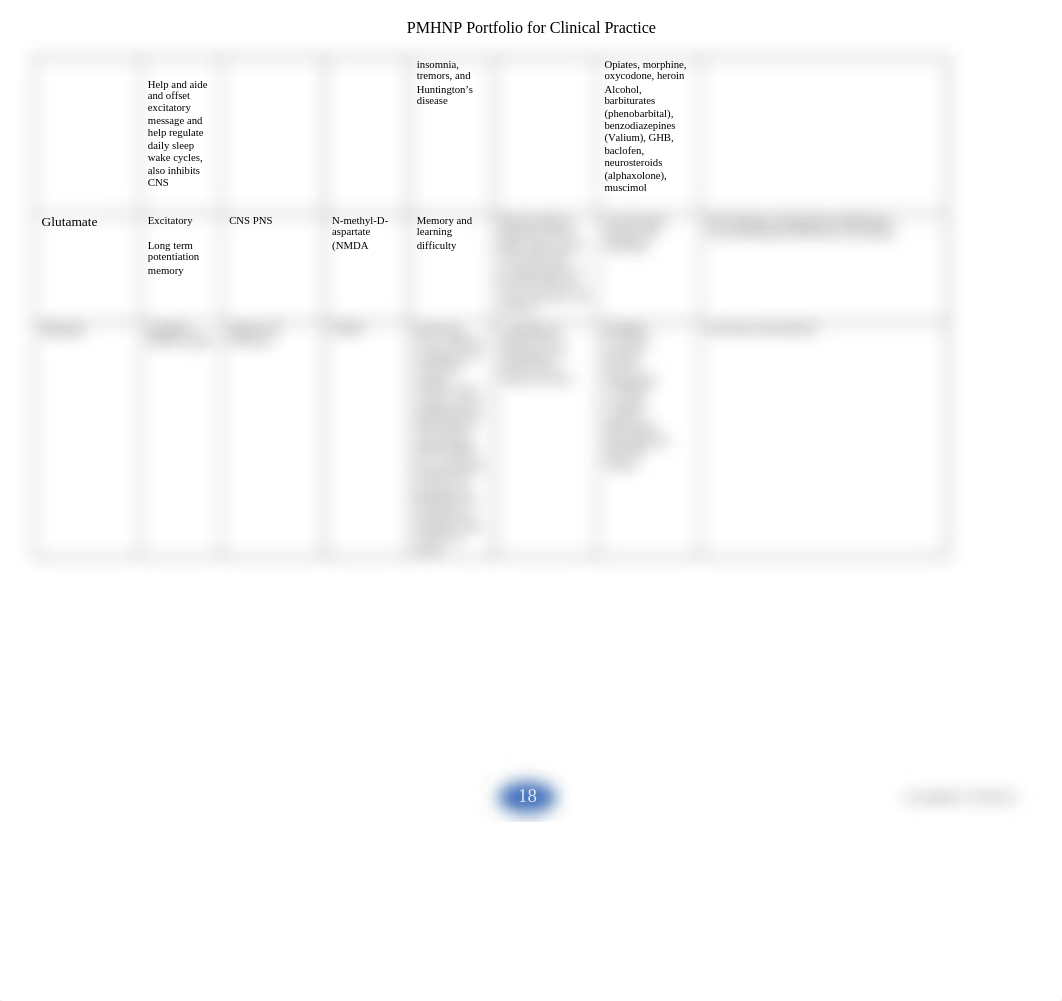 PMHNP Portfolio for Clinical Practice.docx_dz9ovuqc8eb_page4