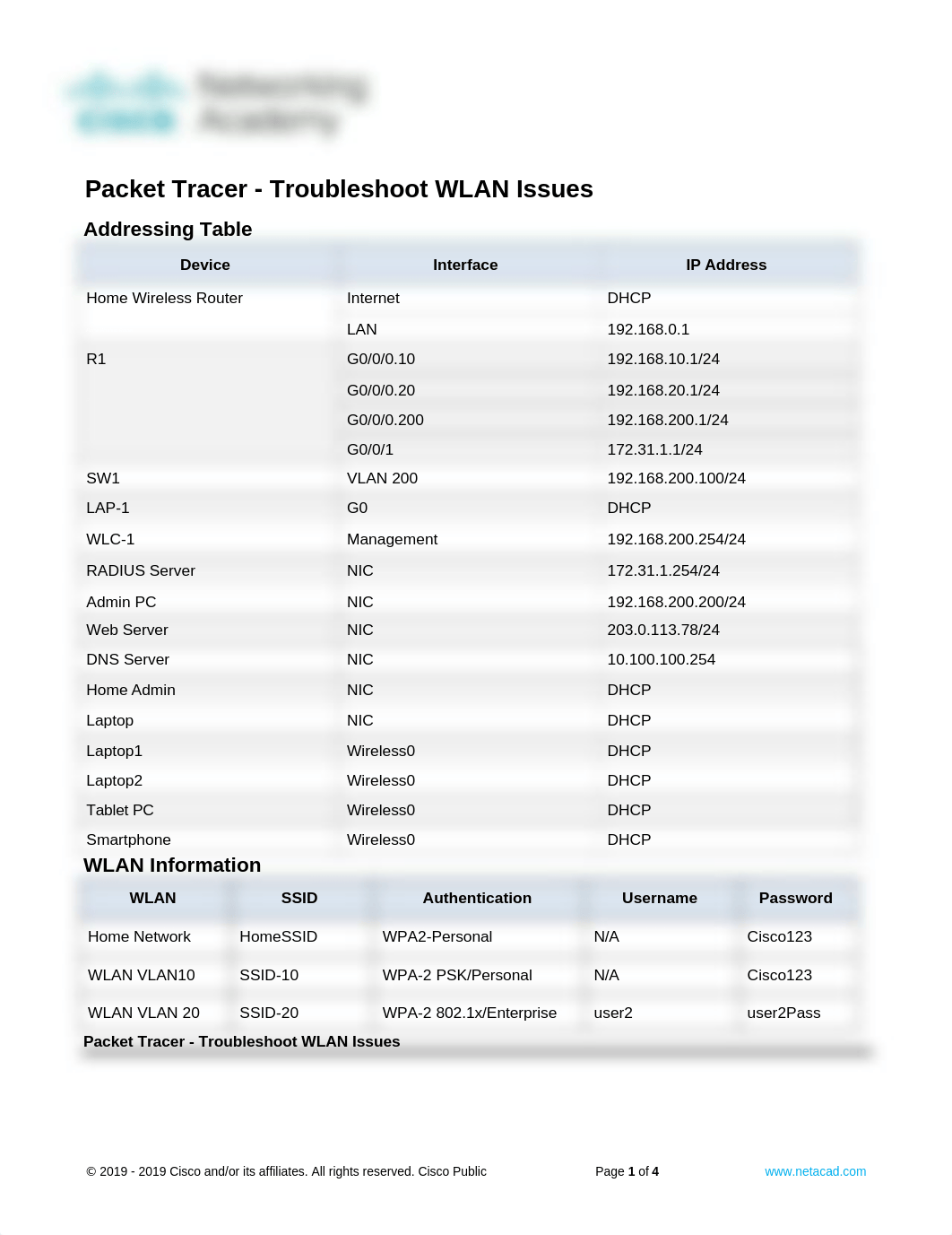 13.4.5-packet-tracer---troubleshoot-wlan-issues.docx_dz9plsrosea_page1